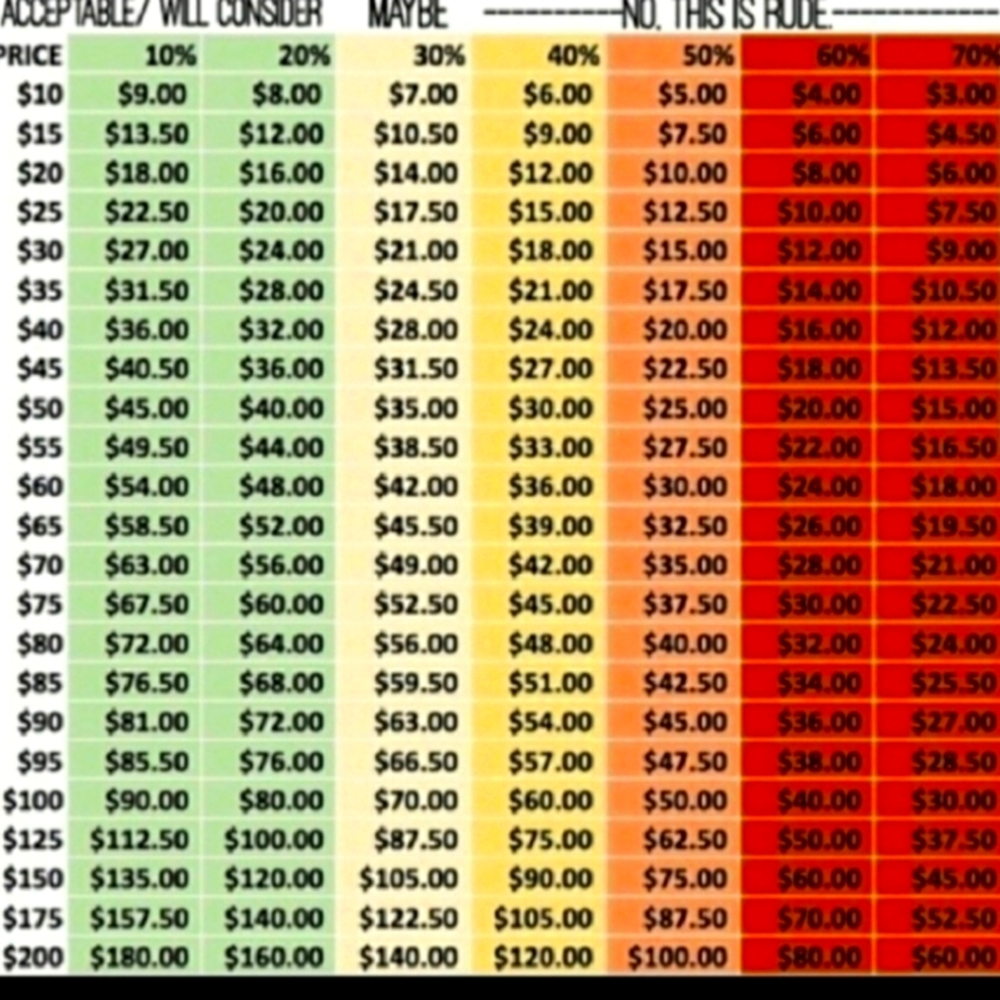 Free Gift When You Spend $10 or More.